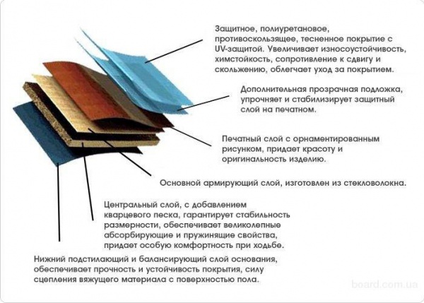 Кварцвиниловая плитка в Самаре